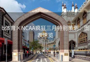 b体育×NCAA疯狂三月特别策划：图表速览